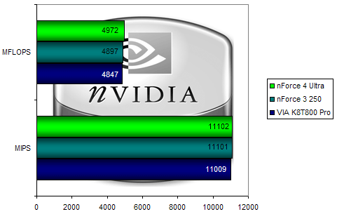 00103839-photo-nvidia-nf4u-sisoft-cpu.jpg