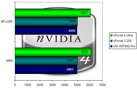 00103840-photo-nvidia-nf4u-sisoft-m-moire.jpg