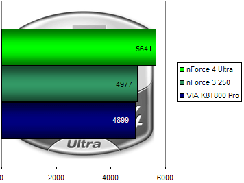 00103834-photo-nvidia-nf4u-pcmark-m-moire.jpg