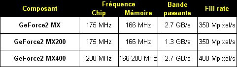 01E1000000048856-photo-geforce2-mx400-tableau-comparatif.jpg