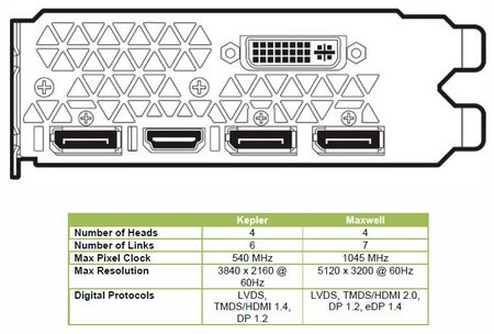 01C2000007628041-photo-nvidia-maxwell-display-engine.jpg