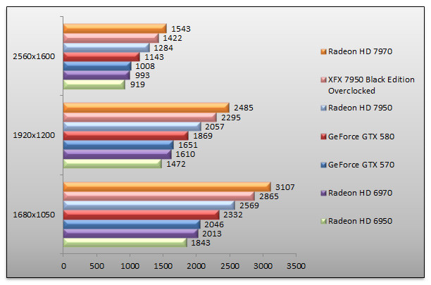 04912000-photo-radeon-hd-7950-3dmark-11.jpg