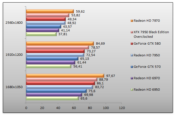 04912006-photo-radeon-hd-7950-dirt-3-ultra.jpg