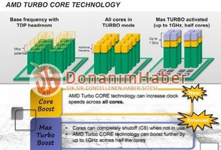 0140000004356516-photo-amd-turbo-core-sur-processeurs-fx.jpg