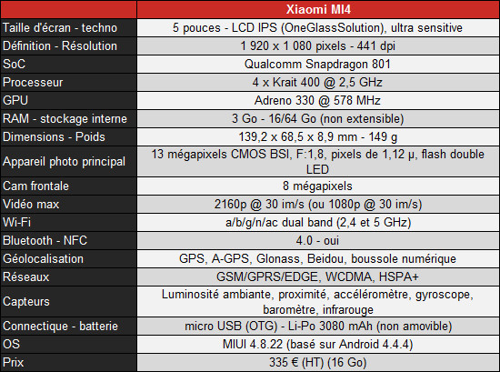 07672589-photo-xiaomi-mi4-tableau.jpg