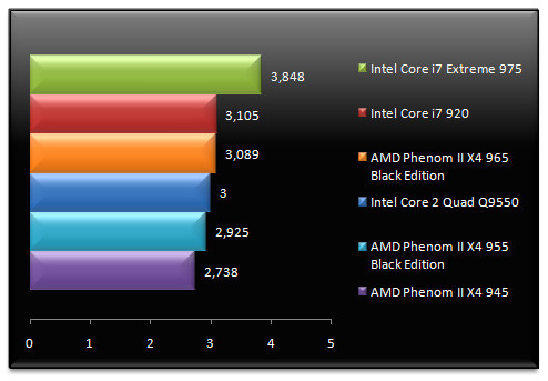 02348620-photo-test-amd-phenom-ii-x4-965-be-mathematica-5-2.jpg