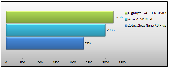 05139852-photo-zotac-zbox-nano-pcmark-vantage-memory-test.jpg