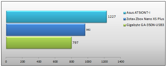 05139854-photo-zotac-zbox-nano-3d-mark-06-gpu-test.jpg