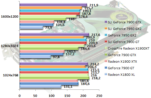 00310148-photo-geforce-7950-gx2-doom-3.jpg