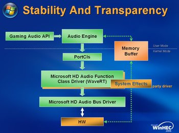 0000010400412702-photo-windows-vista-diagramme-audio.jpg