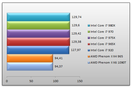 03376756-photo-intel-core-i7-970-farcry-2.jpg