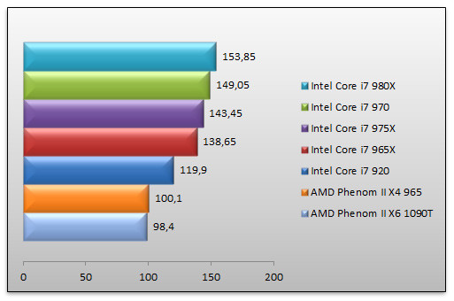 03376766-photo-intel-core-i7-970-quake.jpg