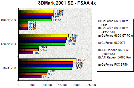 00091521-photo-intel-pcie-3dmark-2001-fsaa.jpg