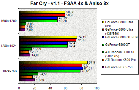 00091525-photo-intel-pcie-farcry-fsaa.jpg