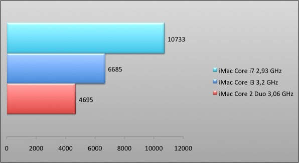 03484260-photo-graphique-imac-geekbench.jpg