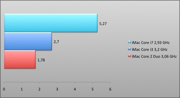 03484262-photo-graphique-imac-cinebench-osx.jpg