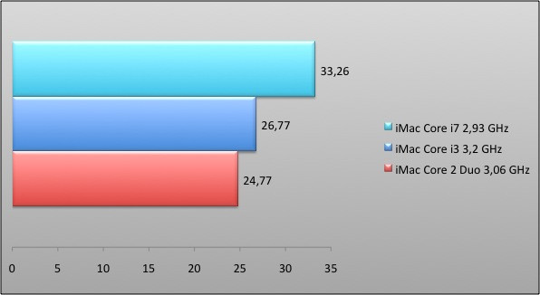 03484264-photo-graphique-imac-cinebench-osx-opengl.jpg