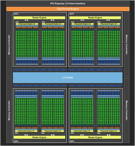 01D1000005050986-photo-geforce-gtx-680-block-diagram.jpg