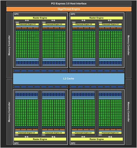 01D1000005050986-photo-geforce-gtx-680-block-diagram.jpg