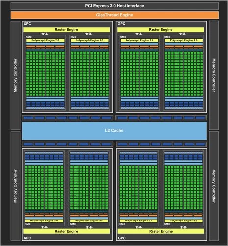 01D1000005050986-photo-geforce-gtx-680-block-diagram.jpg