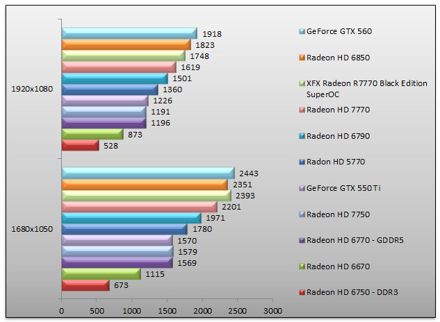 04993998-photo-amd-radeon-hd-7700-3dmark-11.jpg