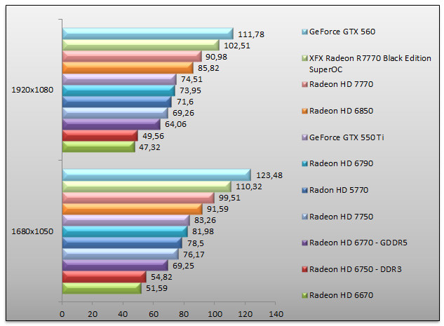 04994000-photo-amd-radeon-hd-7700-dirt-3.jpg