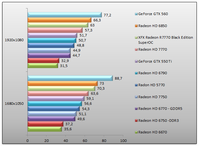 04993552-photo-amd-radeon-hd-7700-mafia-2.jpg