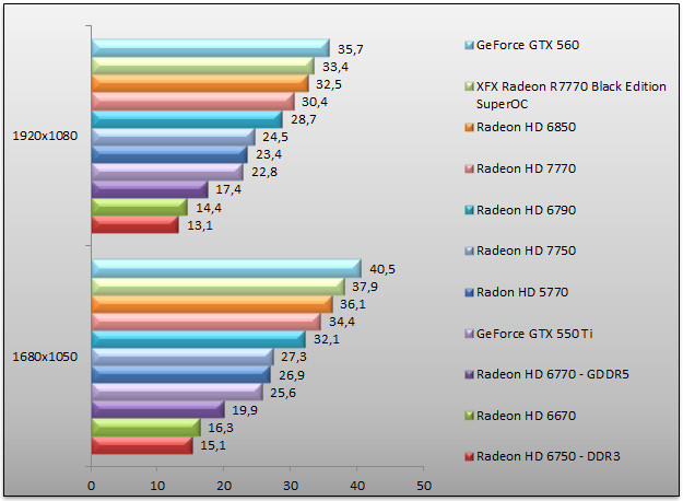 04993558-photo-amd-radeon-hd-7700-unigine.jpg