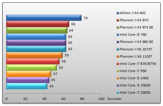 04222676-photo-amd-phenom-ii-x4-980-tmpgenc.jpg