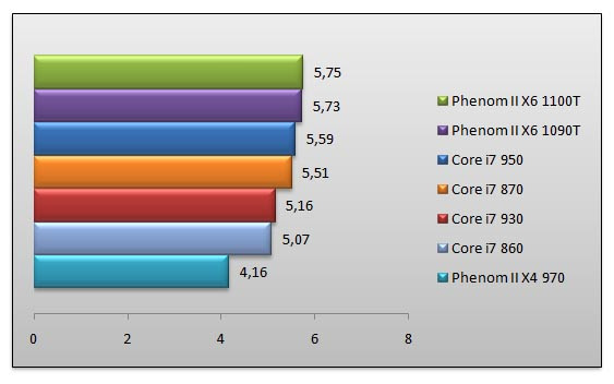 03805572-photo-cinebench.jpg