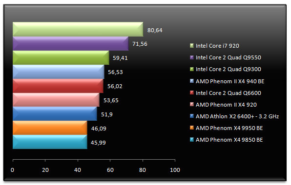 01844902-photo-test-amd-phenom-ii-farcry-2.jpg