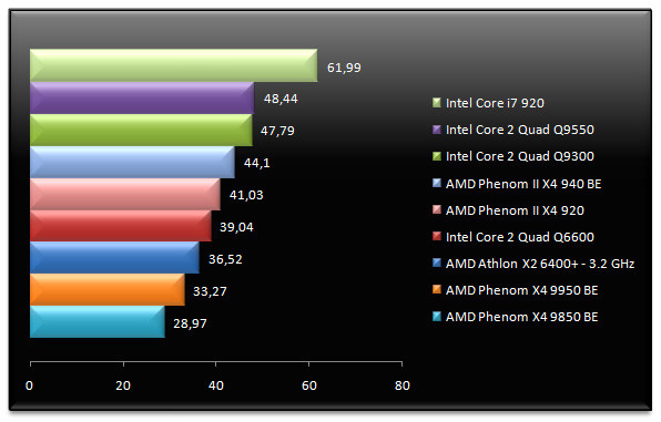 01844900-photo-test-amd-phenom-ii-crysis.jpg