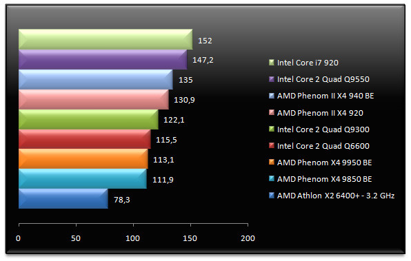 01844910-photo-test-amd-phenom-ii-quake-wars.jpg