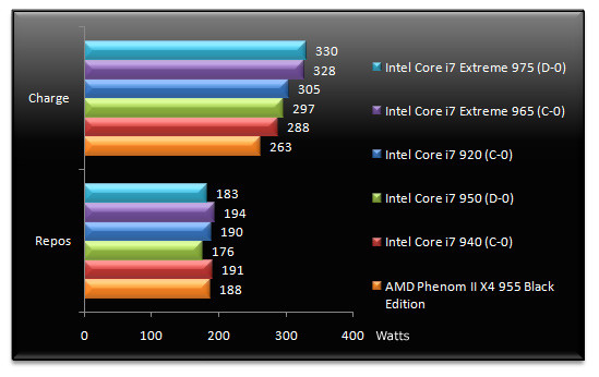 02120702-photo-consommation-intel-core-i7.jpg