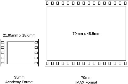 0000015E08326602-photo-comparaison-pellicules-35-mm-imax-70-mm-15-perforations.jpg