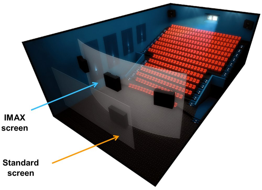 03E8000008326608-photo-comparaison-salles-de-cin-ma.jpg
