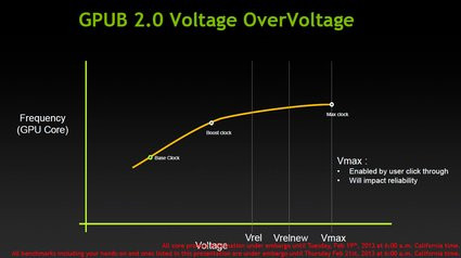 01A9000005733150-photo-nvidia-geforce-gtx-titan-gpu-overvoltage.jpg