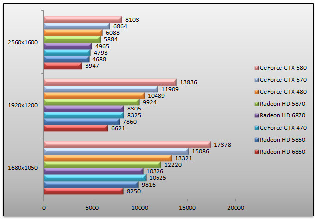 03808350-photo-nvidia-geforce-gtx-570-3dmark-vantage.jpg