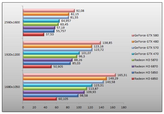 03808374-photo-nvidia-geforce-gtx-570-call-of-duty-black-ops.jpg