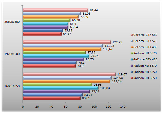 03808488-photo-nvidia-geforce-gtx-570-farcry-2.jpg