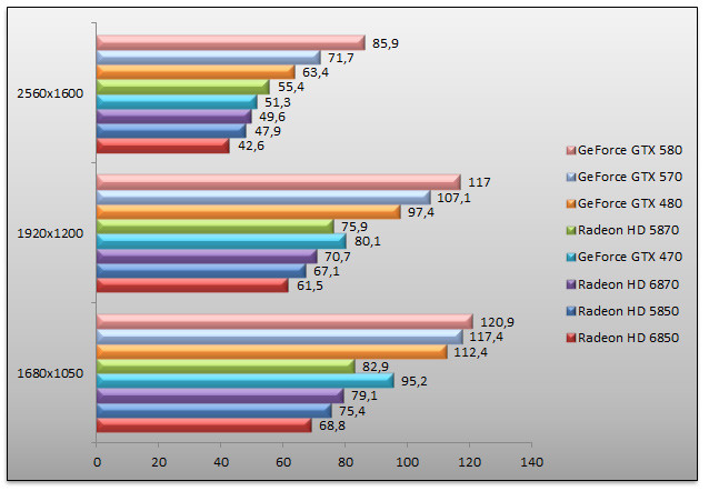 03808406-photo-nvidia-geforce-gtx-570-dirt2.jpg