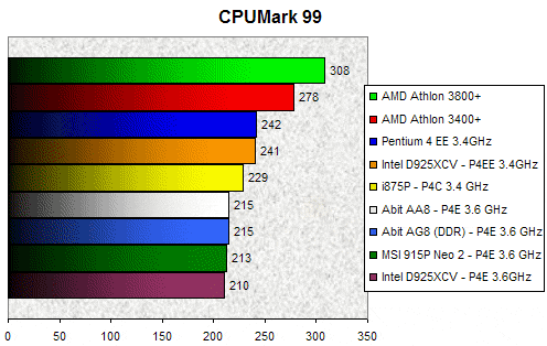 00091443-photo-intel-pcie-cpumark-99.jpg