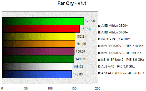 00091476-photo-intel-pcie-farcry.jpg