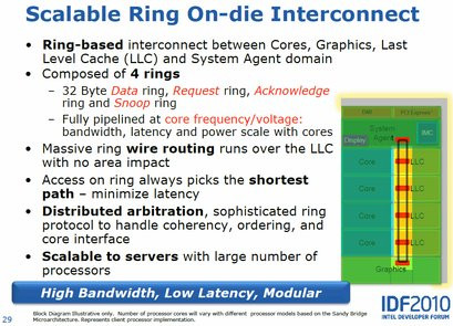 0000012703857876-photo-intel-sandy-bridge-llc-ring.jpg