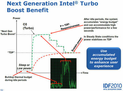 0000012703857888-photo-intel-sandy-bridge-turbo.jpg