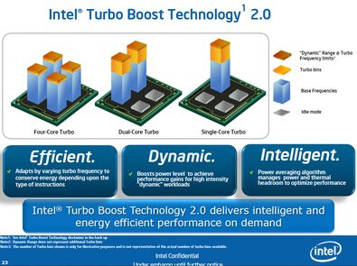 0000012703858030-photo-intel-sandy-bridge-turbo-2.jpg