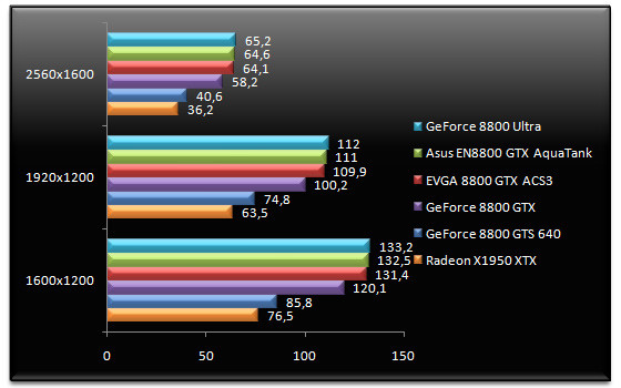 00492188-photo-test-nvidia-geforce-8800-ultra-doom-3-fsaa-4x.jpg