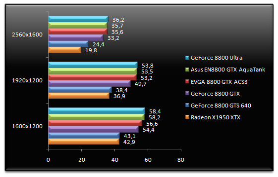 00492224-photo-test-nvidia-geforce-8800-ultra-cod2aa.jpg