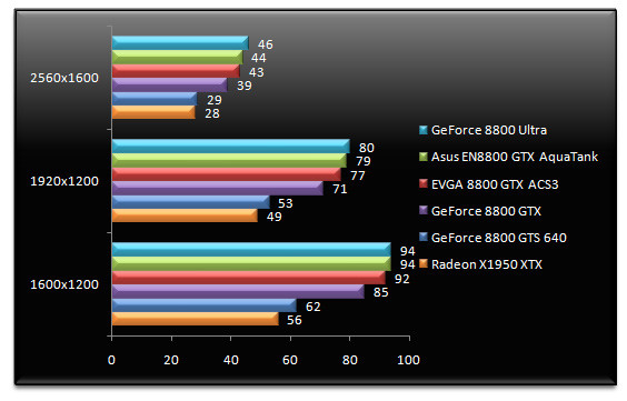 00492192-photo-test-nvidia-geforce-8800-ultra-fear-4-16x.jpg