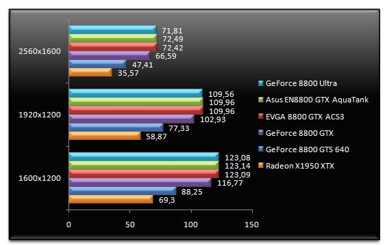 00492218-photo-test-nvidia-geforce-8800-ultra-half-life-2-aa-af.jpg